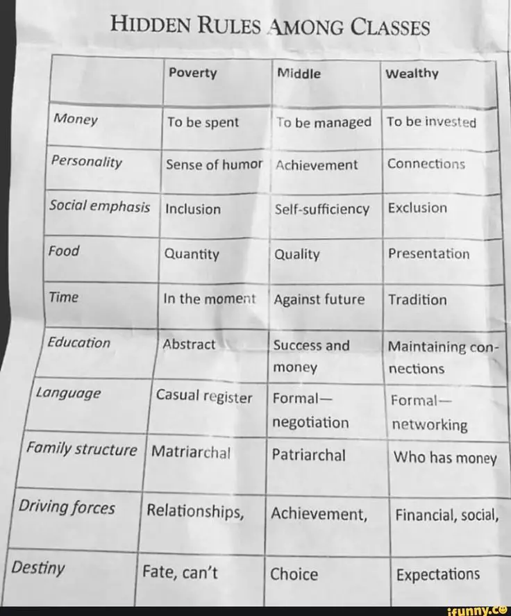 The Hidden Social Class Rules For the Poor,  Middle Class, and Wealthy