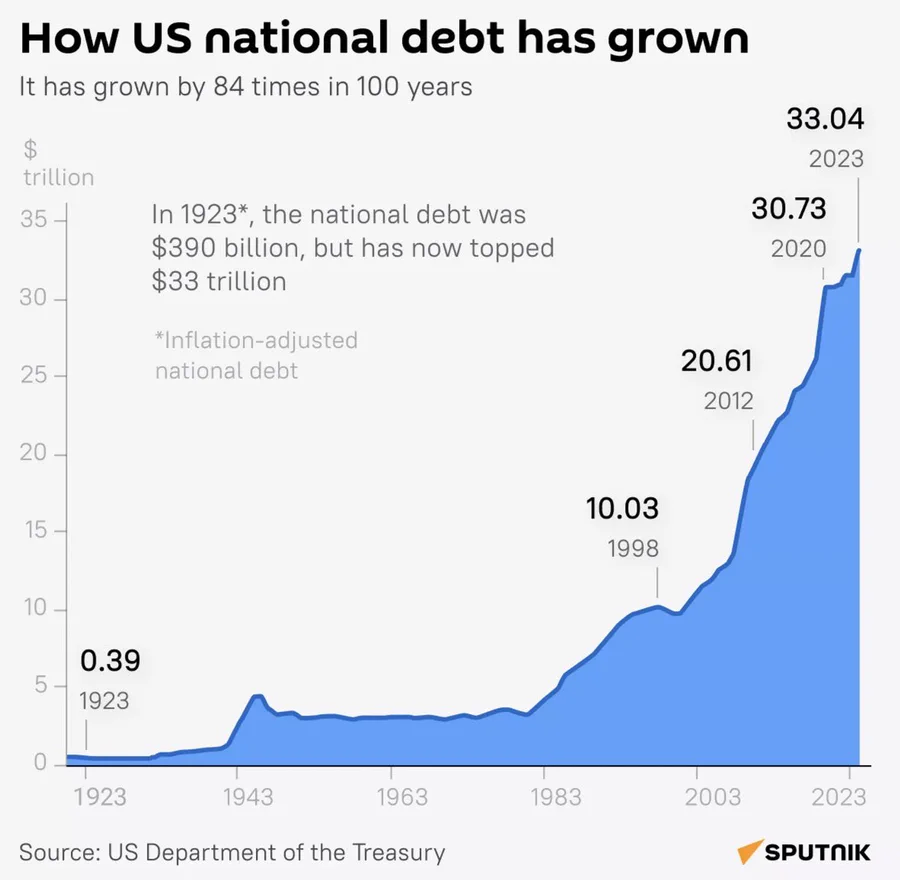 Hyperinflation Is Already Here: You Just Haven&#8217;t Realized It Yet