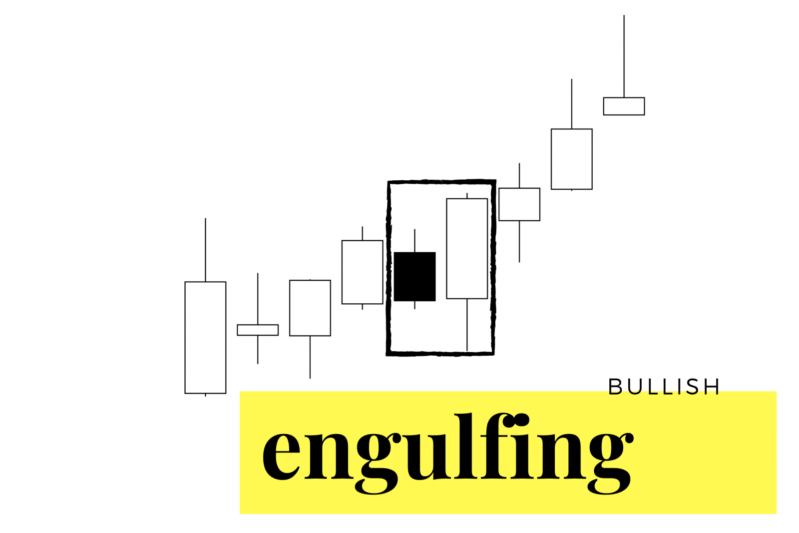 Engulfing Patterns