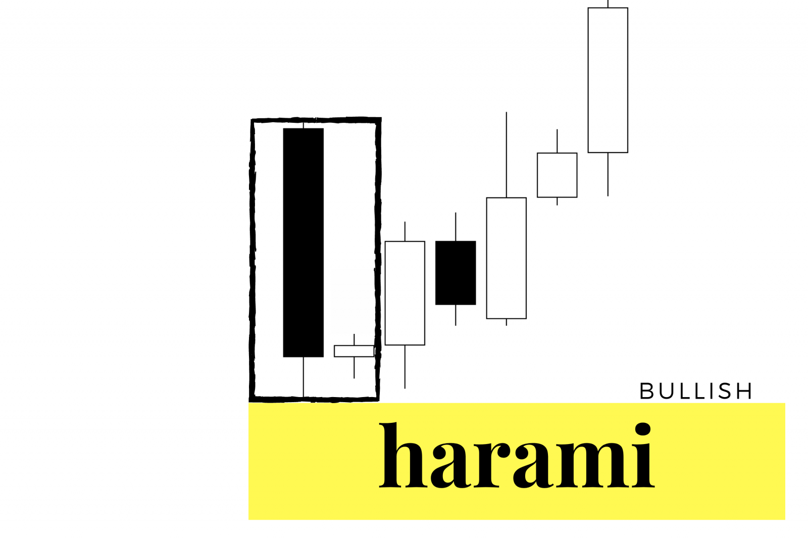 bullish and bearish harami