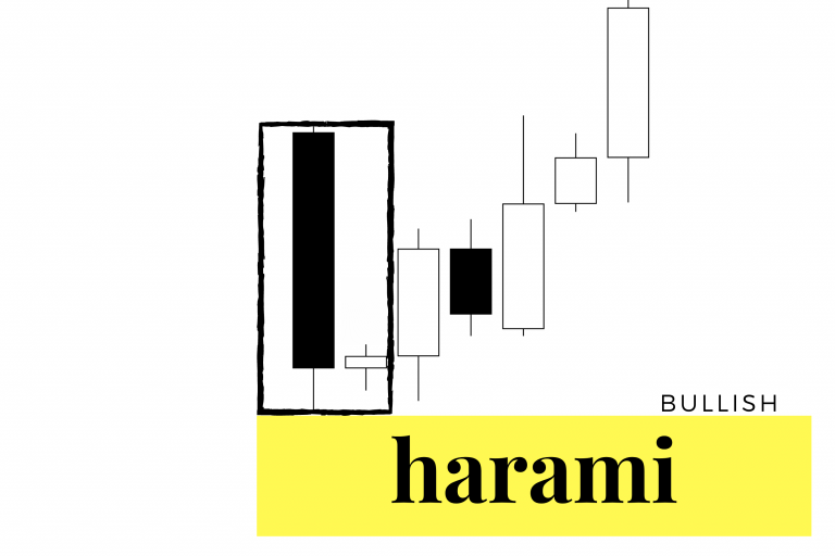 Harami S Bullish and Bearish Harami: Definitions and Trading Strategies - New ...