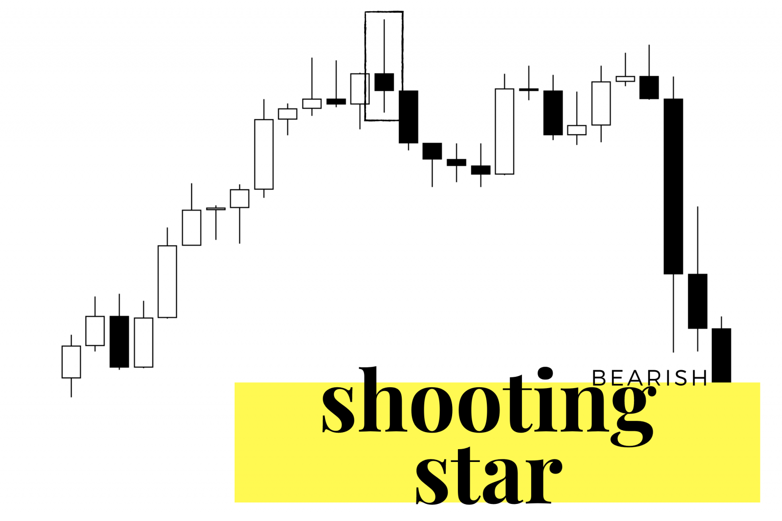 Shooting Star Candlestick Pattern What It Means in Stock Trading, With